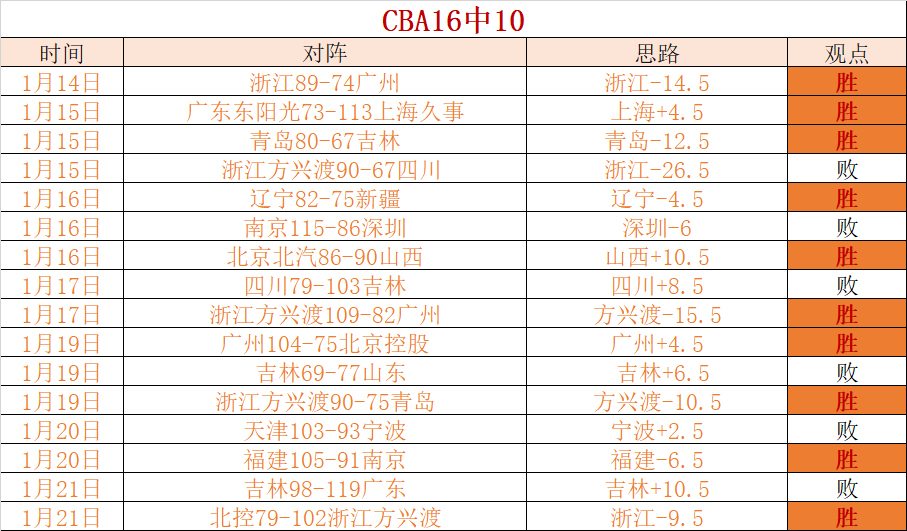 季后赛席位,争夺战即将,开启,OD体育官网,OD体育直播,体育赛事直播,足球直播