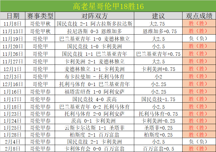 意甲分析,比萨对博洛,尼亚专家推,OD体育官网,OD体育直播,体育赛事直播,足球直播