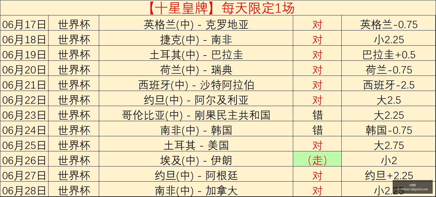 体育,od体育,od体育官网,od体育官网,od体育下载,od体育直播,od体育入口,od体育平台