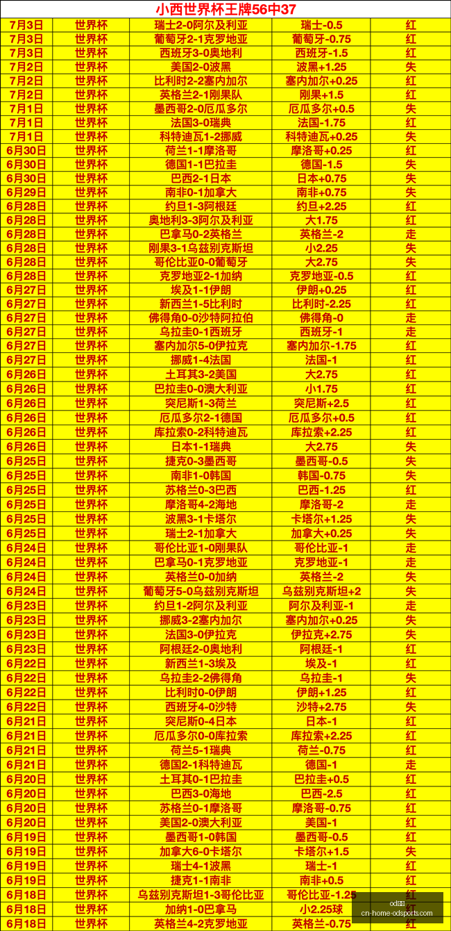 体育,od体育,od体育官网,od体育官网,od体育下载,od体育直播,od体育入口,od体育平台