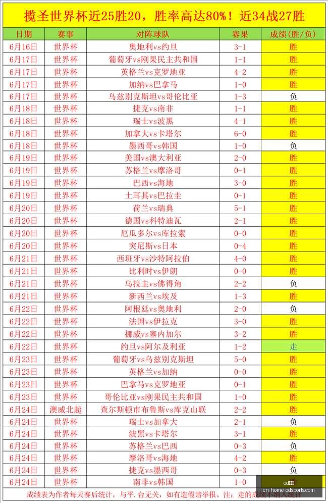 库里缺席,戴维斯高效,贡献,od体育官网,od体育下载,od体育直播,od体育入口,od体育平台