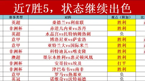 “激战一触即发！特尔斯达挑战阿贾克斯，悬念重重，实力对决即将上演！”