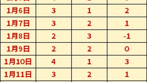 CBA季后赛席位争夺战即将开启，广东队能否稳居何种排名？