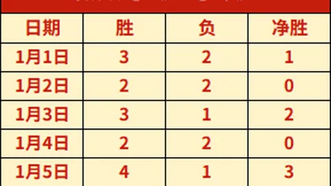 徐正源下周回归成都总部，俱乐部举办盛大欢送仪式！