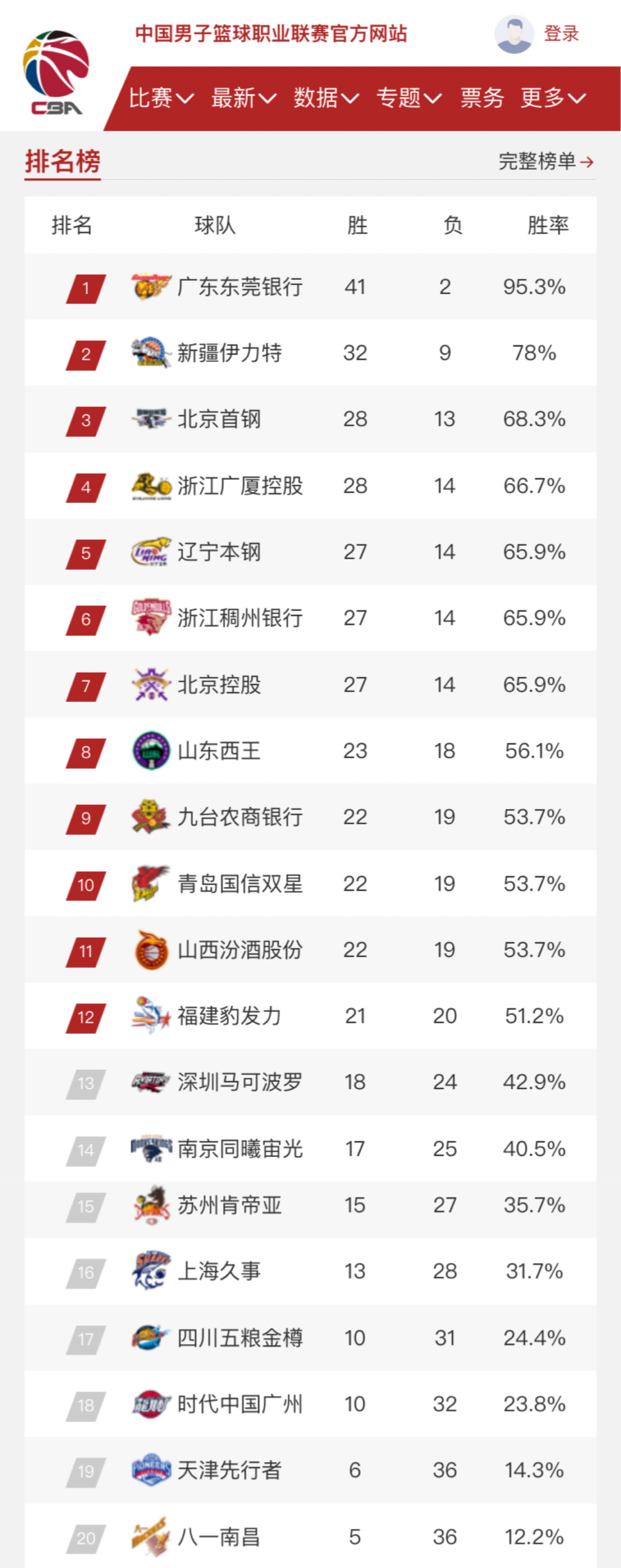 内线的不足