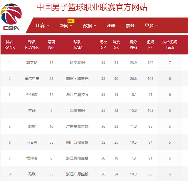 不仅仅是竞